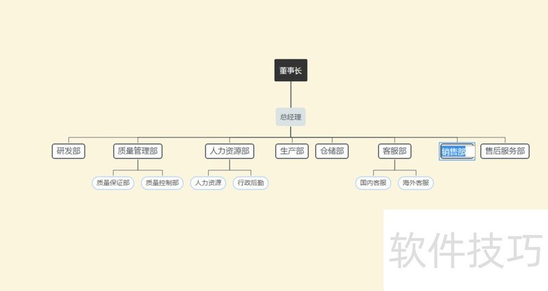 wps如何快速制作组织机构图